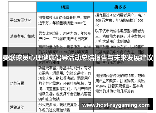 曼联球员心理健康倡导活动总结报告与未来发展建议