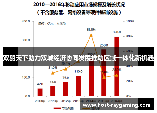 双羽天下助力双城经济协同发展推动区域一体化新机遇