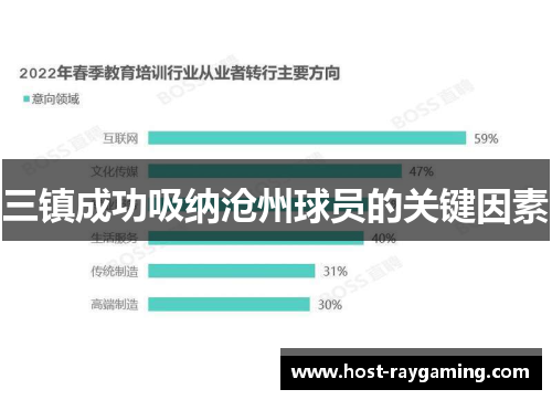 三镇成功吸纳沧州球员的关键因素