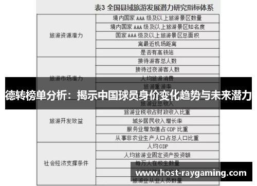 德转榜单分析：揭示中国球员身价变化趋势与未来潜力