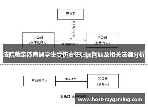 法院裁定体育课学生受伤责任归属问题及相关法律分析