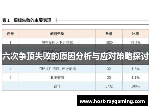 六次争顶失败的原因分析与应对策略探讨