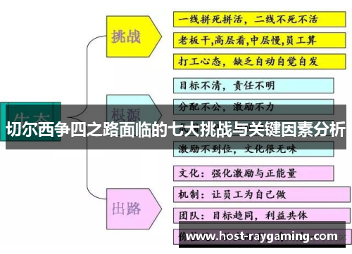 切尔西争四之路面临的七大挑战与关键因素分析
