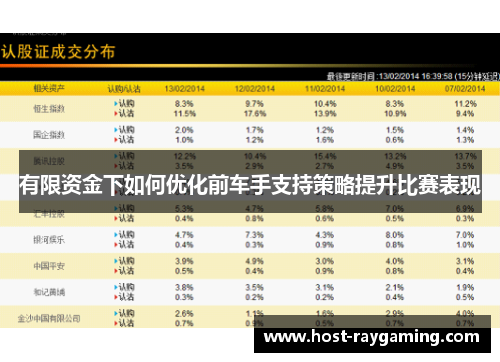 有限资金下如何优化前车手支持策略提升比赛表现