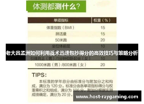 老大吕孟洲如何利用战术迅速包抄得分的高效技巧与策略分析