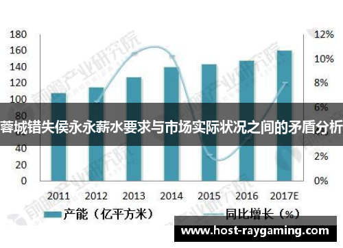 蓉城错失侯永永薪水要求与市场实际状况之间的矛盾分析