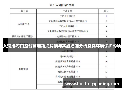 入河排污口监督管理新规解读与实施细则分析及其环境保护影响
