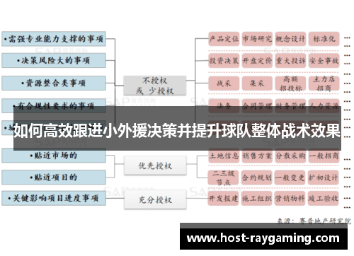 如何高效跟进小外援决策并提升球队整体战术效果