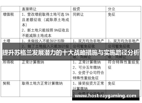提升苏格兰发展潜力的十大战略措施与实施路径分析