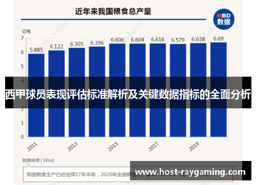 西甲球员表现评估标准解析及关键数据指标的全面分析 西甲球员表现评估标准解析及关键数据指标的全面分析