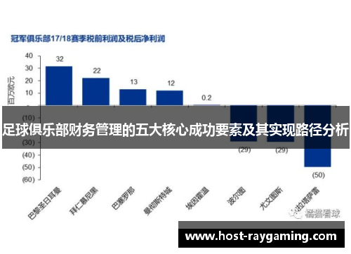足球俱乐部财务管理的五大核心成功要素及其实现路径分析